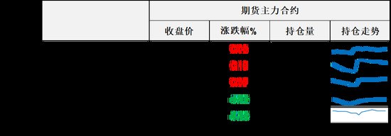供应端出口爆量不断冲击油价,但周四夜盘油价顽强反弹收涨