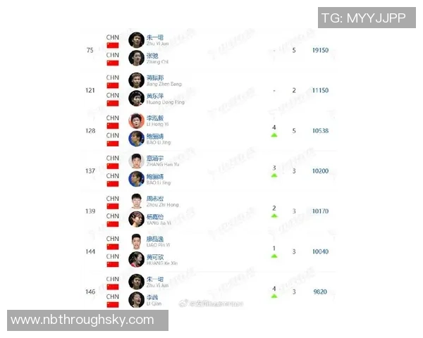 上海羽毛球队在大师赛积分榜上以76分稳居第一名展现强劲实力