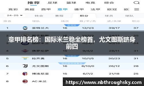 意甲排名榜：国际米兰稳坐榜首，尤文图斯跻身前四